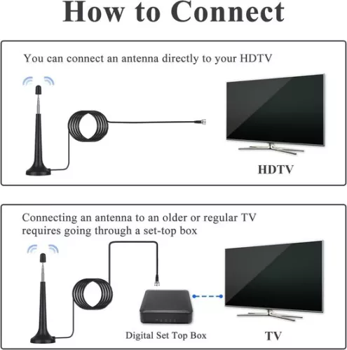 merkloos DAB/FM Tuner Antenna - Indoor Telescopic Antenna with Magnetic Base (8785322965733)